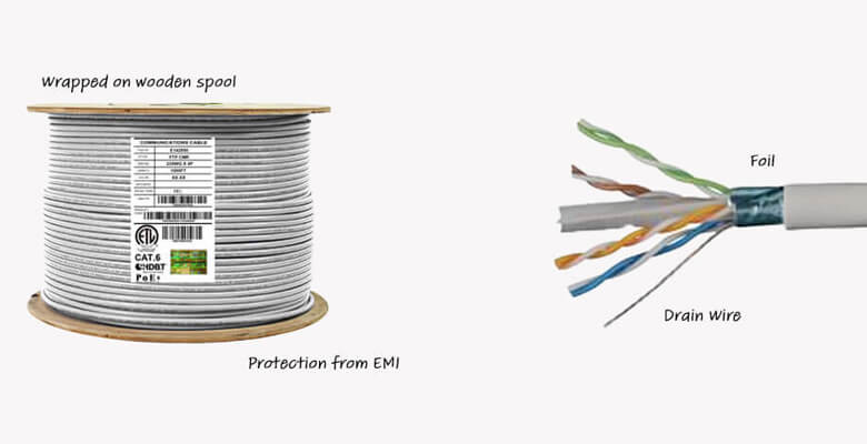 what is shielded cable