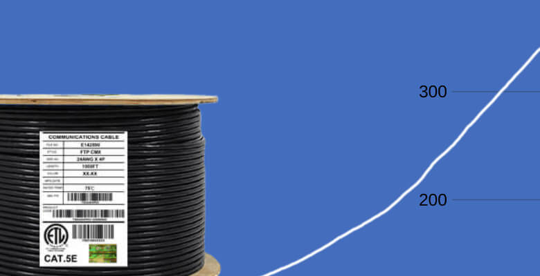 what is the cat5e max speed