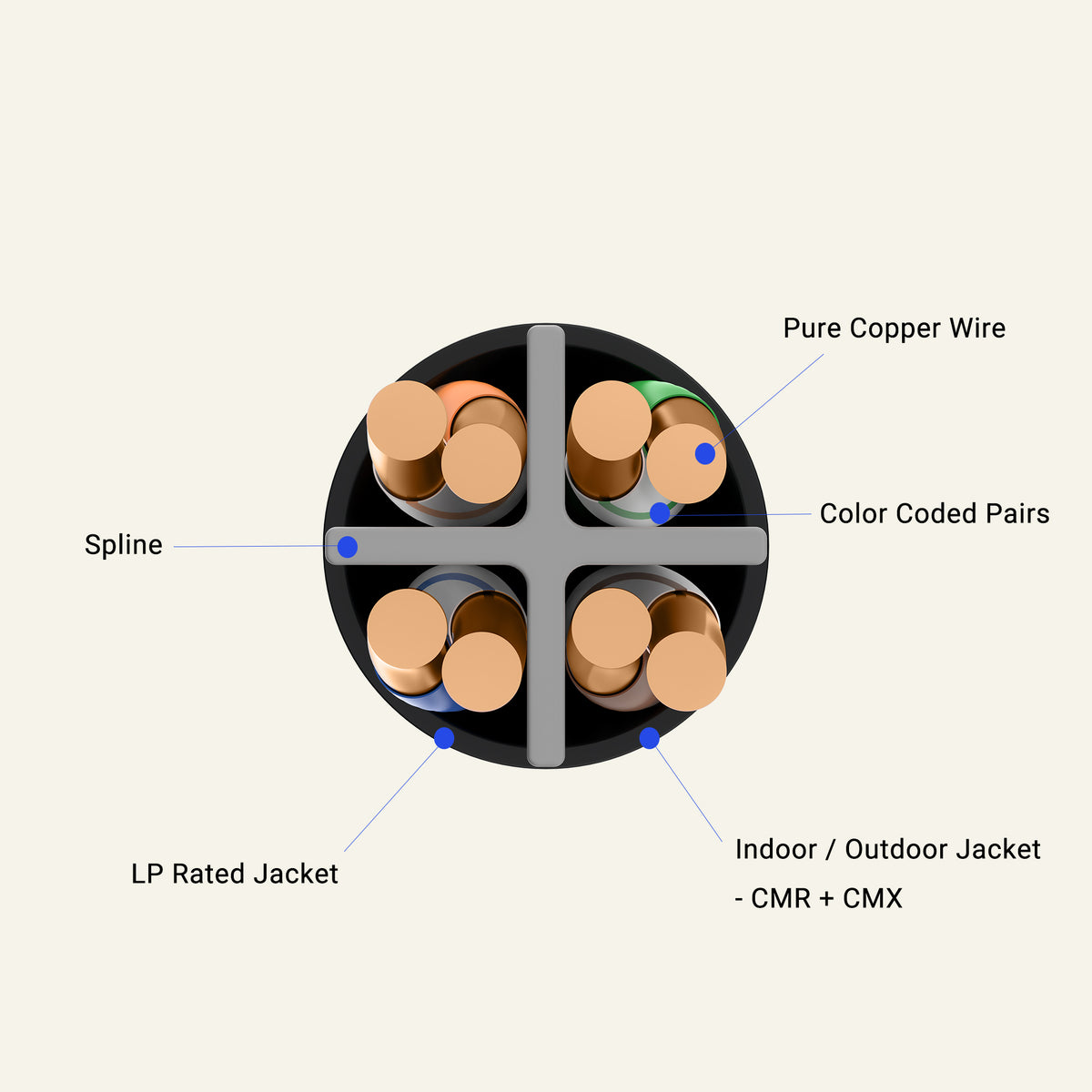 Cat6 Indoor Outdoor Cable - Infinity Cable Products