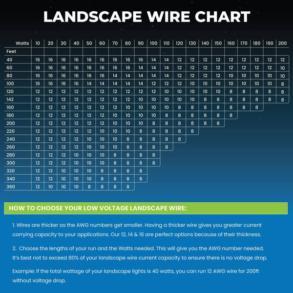 12/2 Low Voltage Landscape Wire Infinity Cable Products